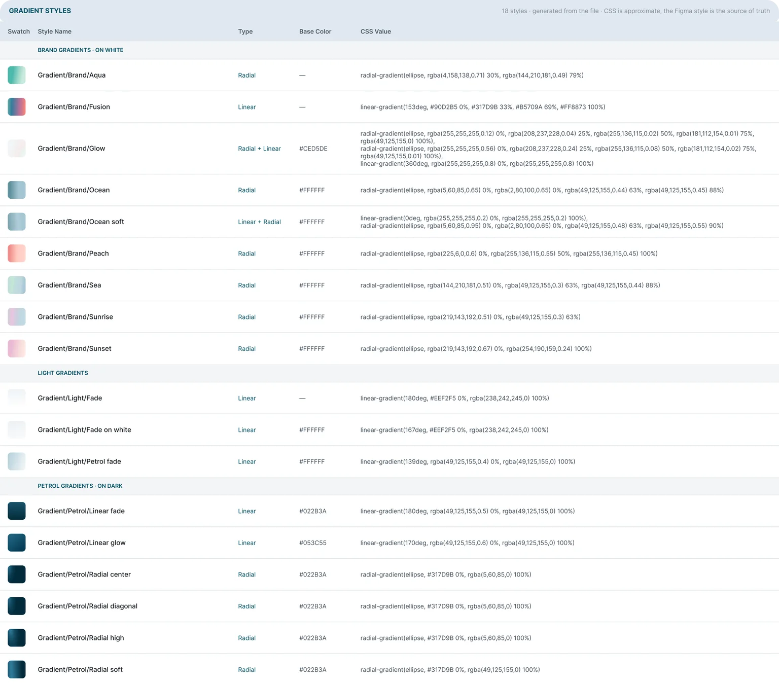 Gradient styles documentation
