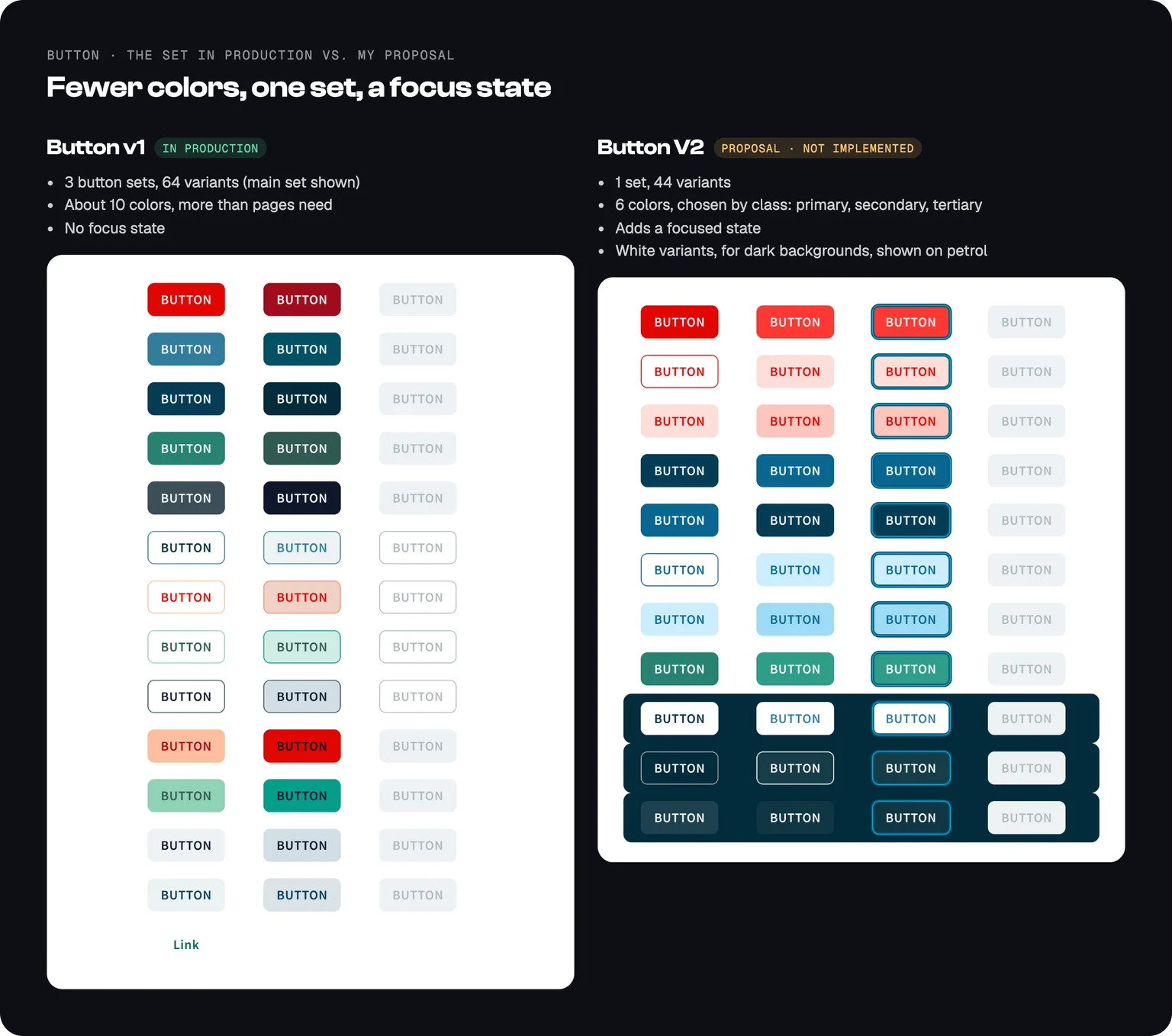 Button v1, in production, next to Button V2, a proposal that isn't implemented