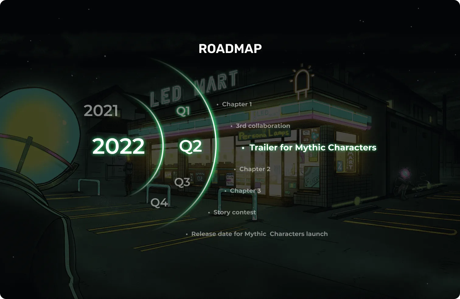 Roadmap overview